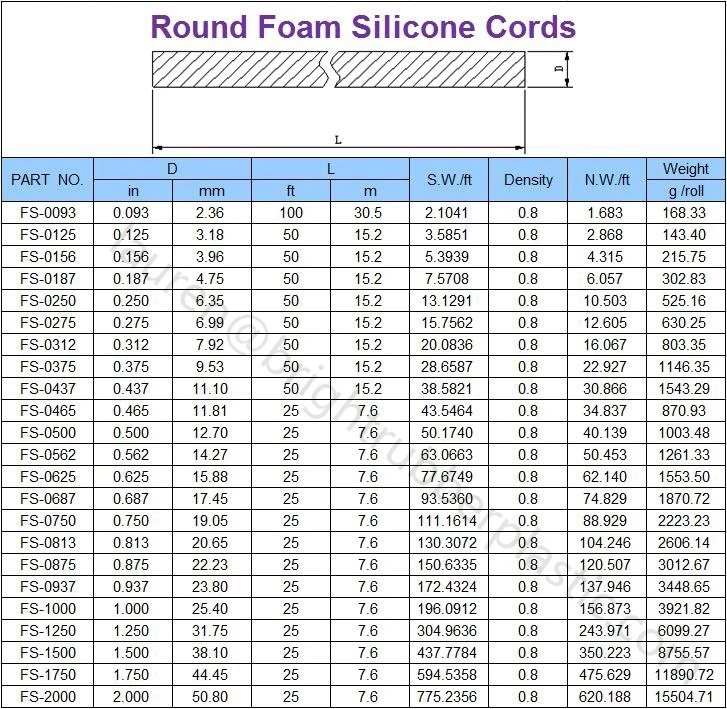 Silicone-Sponge-Cord size